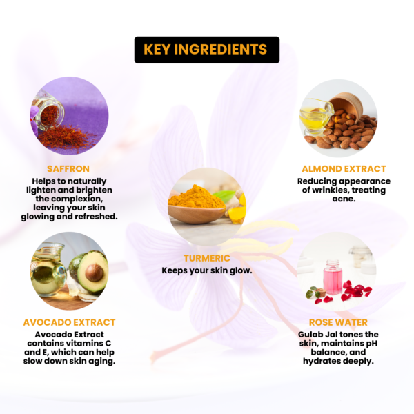 Ingredients of Anti Aging Facial Kit